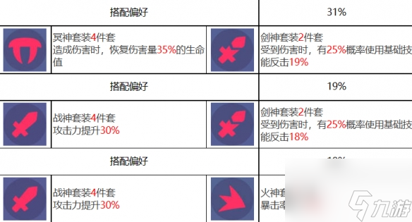 众神派对五星角色阿玛乌奈特佐拉图鉴