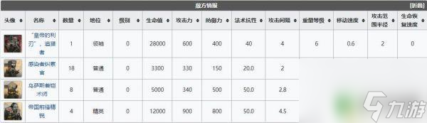 wd8明日方舟低配 《明日方舟》wd8低配通关攻略分享