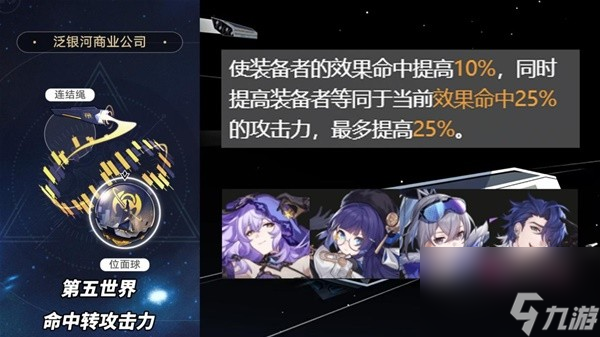 崩坏星穹铁道2.1版本3倍位面掉落遗器适合角色推荐