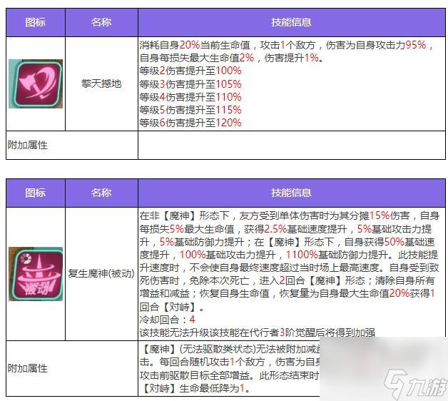 众神派对五星角色蚩尤姜九黎图鉴