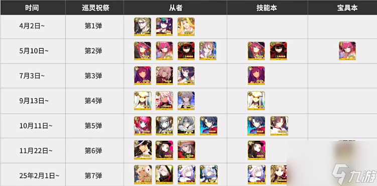 《Fate/Grand Order》FGO巡灵祝祭开启时间及可兑换从者介绍