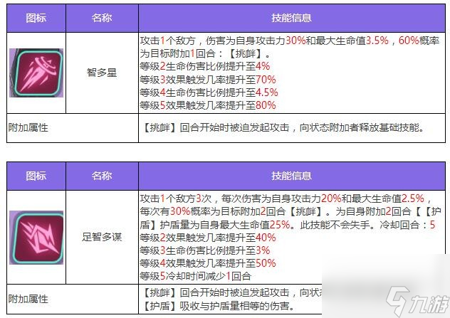 眾神派對托特艾略特角色圖鑒