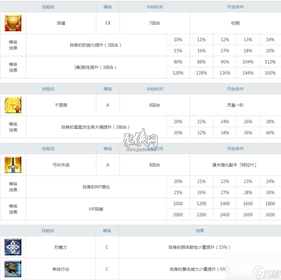 fgo阿拉什值得练吗聚侠小编告诉你为什么要练大英雄