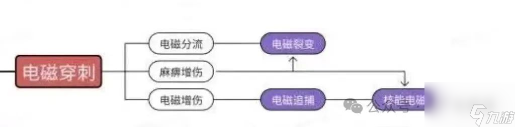 【向僵尸开炮】绝世闯关宝典 僵尸片甲不留（发起毁灭之炮）