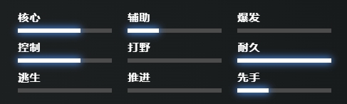 刀塔軍冥魂大帝技能介紹