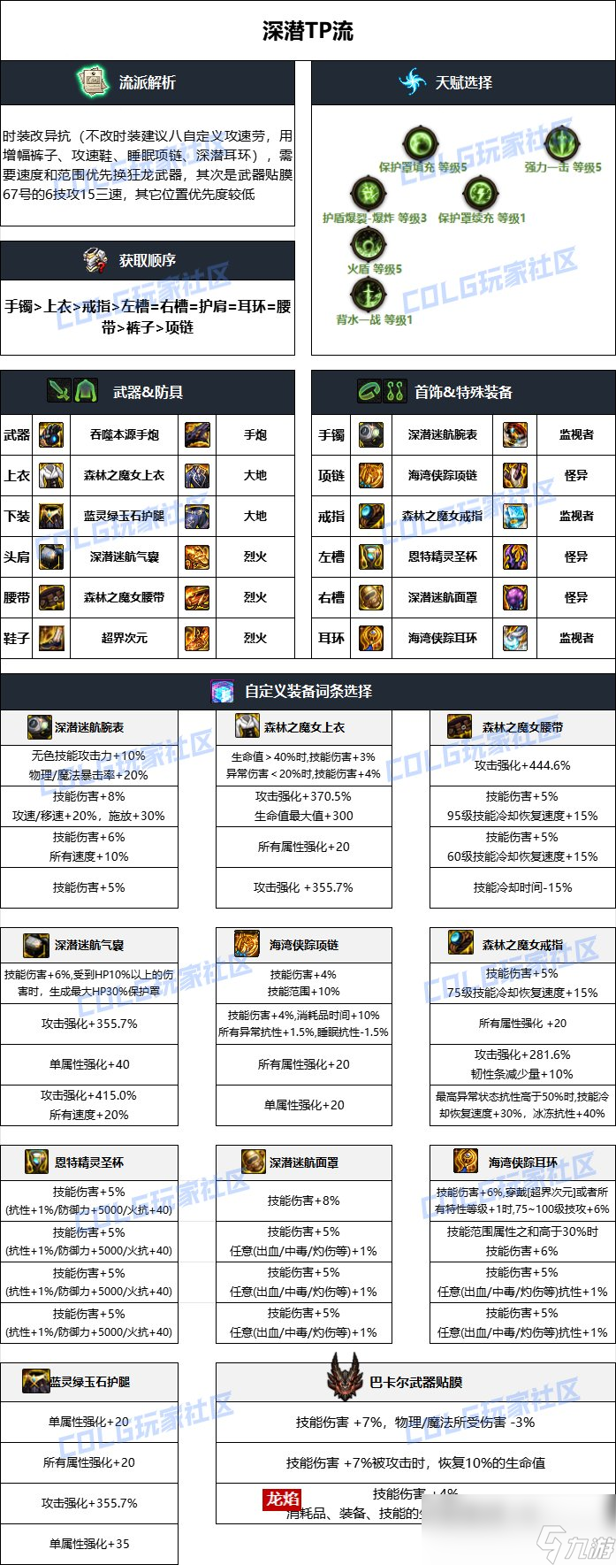 DNF雾神妮版本女大枪毕业装备推荐
