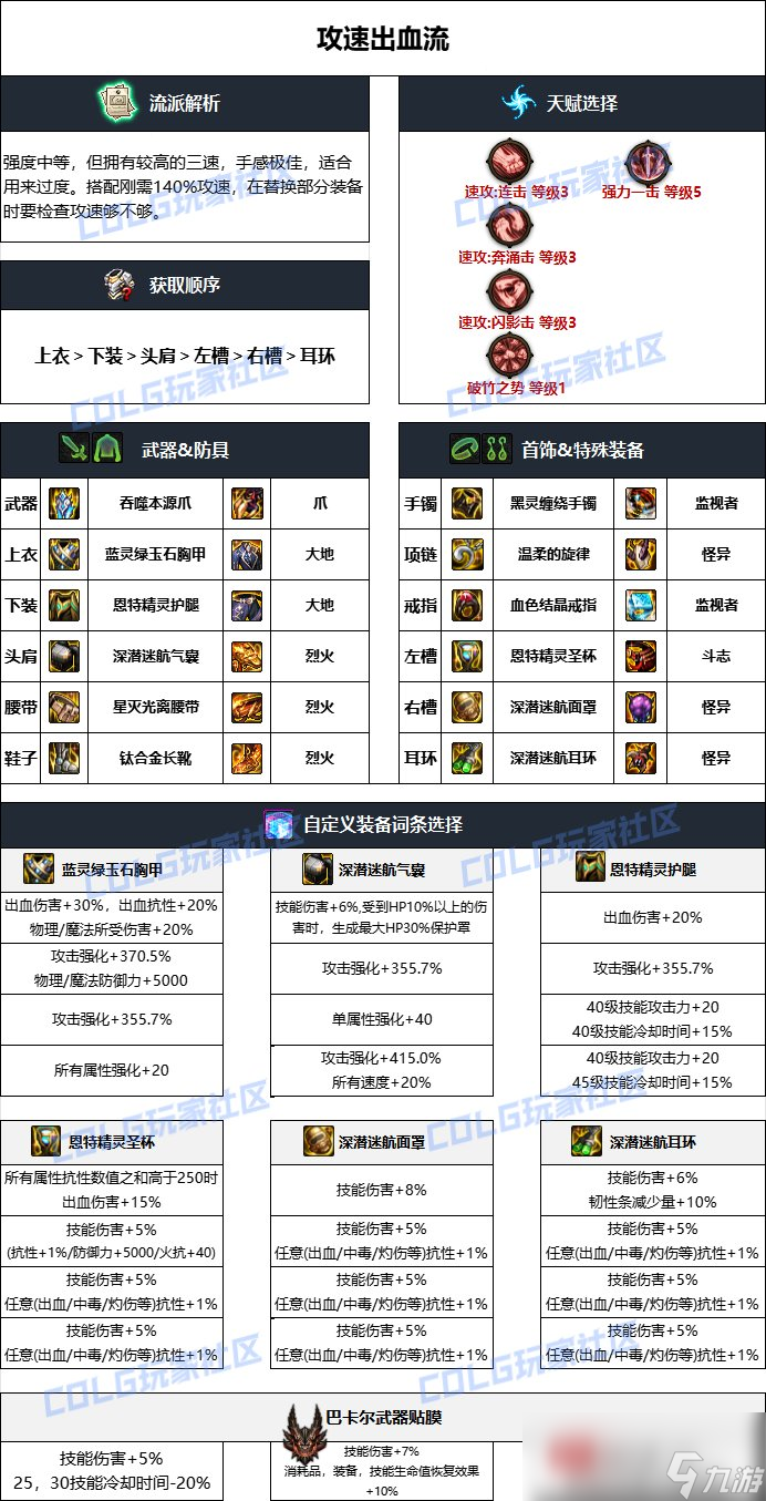 DNF雾神妮版本男街霸毕业装备推荐