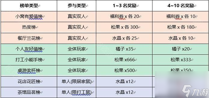 《鼹鼠同行之森林之家》内测福利介绍