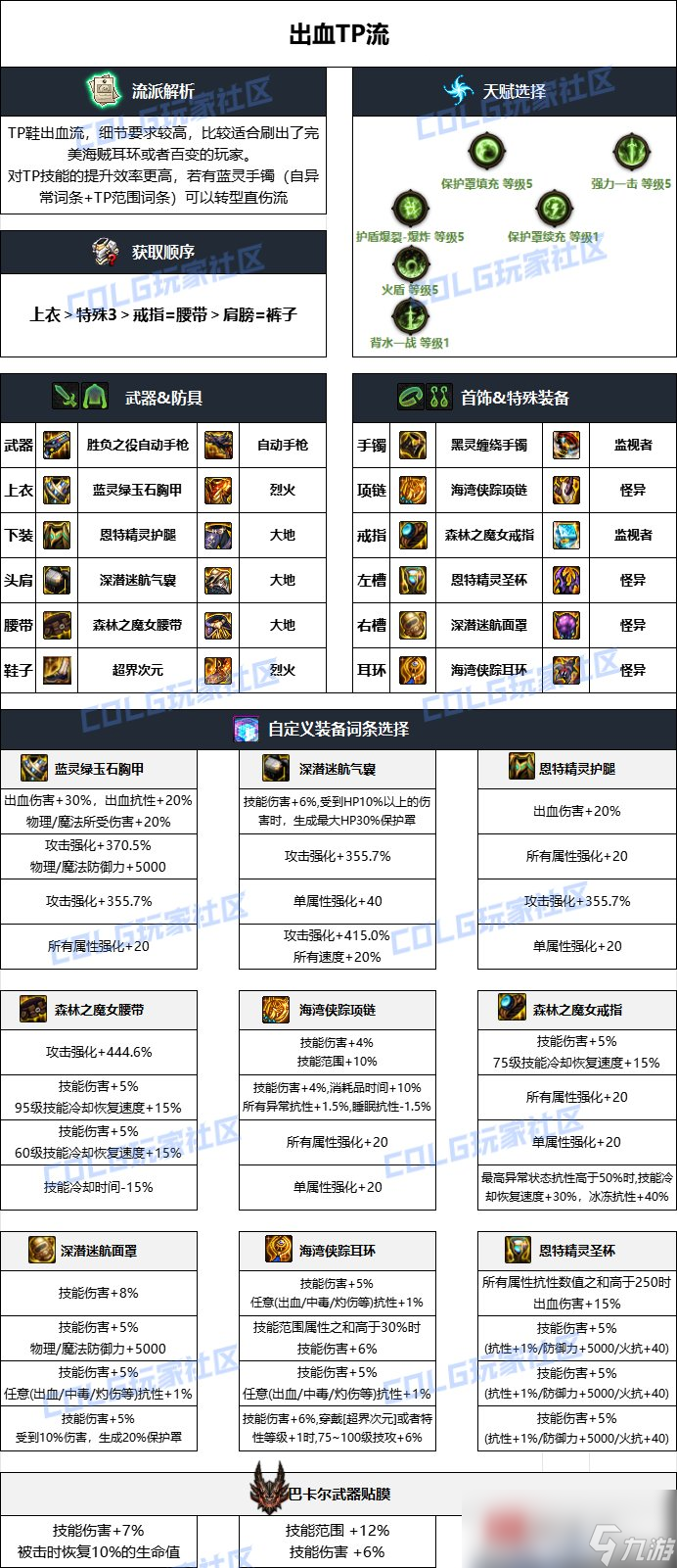 DNF雾神妮版本合金战士毕业装备推荐