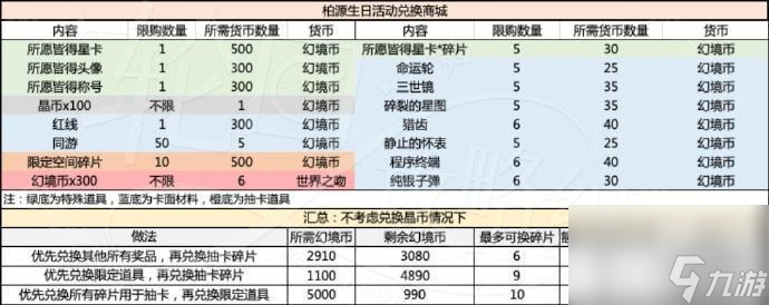 《世界之外》歲歲有今朝商店材料選擇攻略