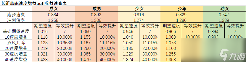 原神沖刺和奔跑哪個(gè)好