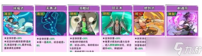 武侠大明星阵容搭配怎么搭配 武侠大明星阵容搭配推荐一览
