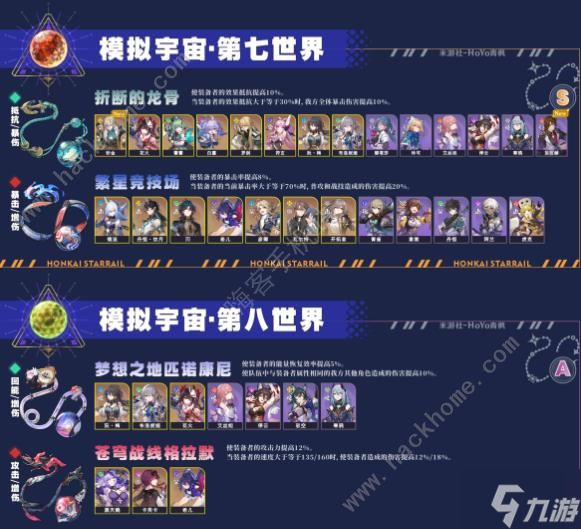 崩壞星穹鐵道2.1位面分裂三倍飾品刷取優(yōu)先級推薦 2.1位面分裂哪些飾品值得刷