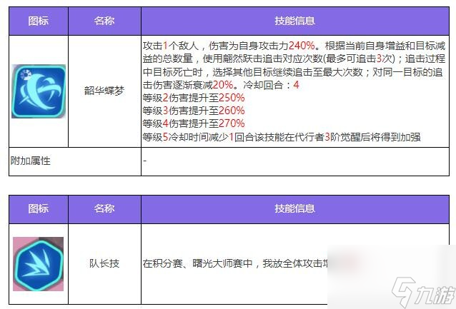 众神派对塔纳托斯欧菲莉亚角色图鉴