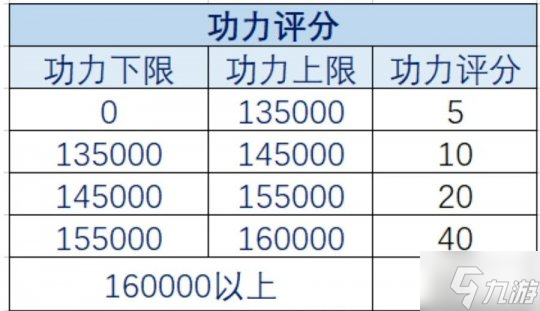 炫大碗螺狮粉，天涯明月刀OL福利五连今日来袭！