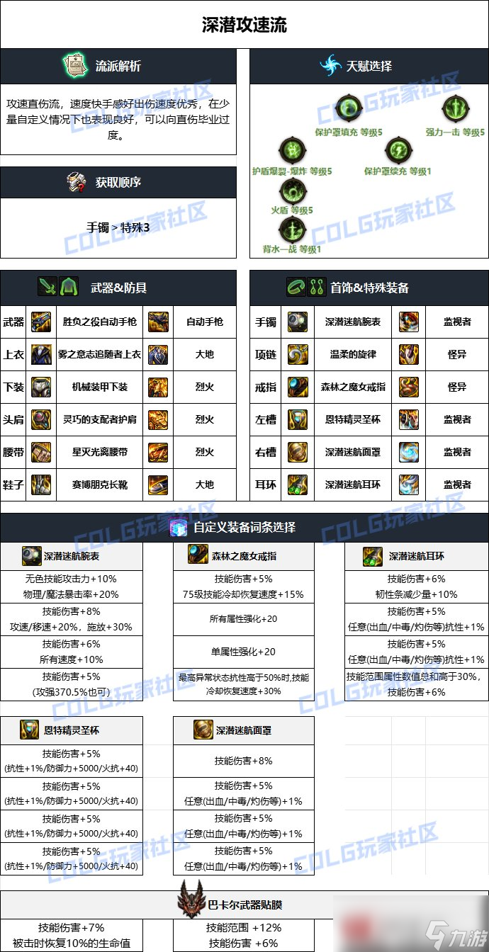 DNF雾神妮版本合金战士毕业装备推荐