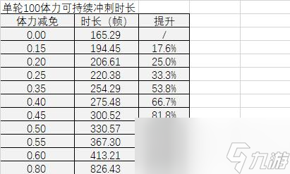 原神沖刺和奔跑哪個好