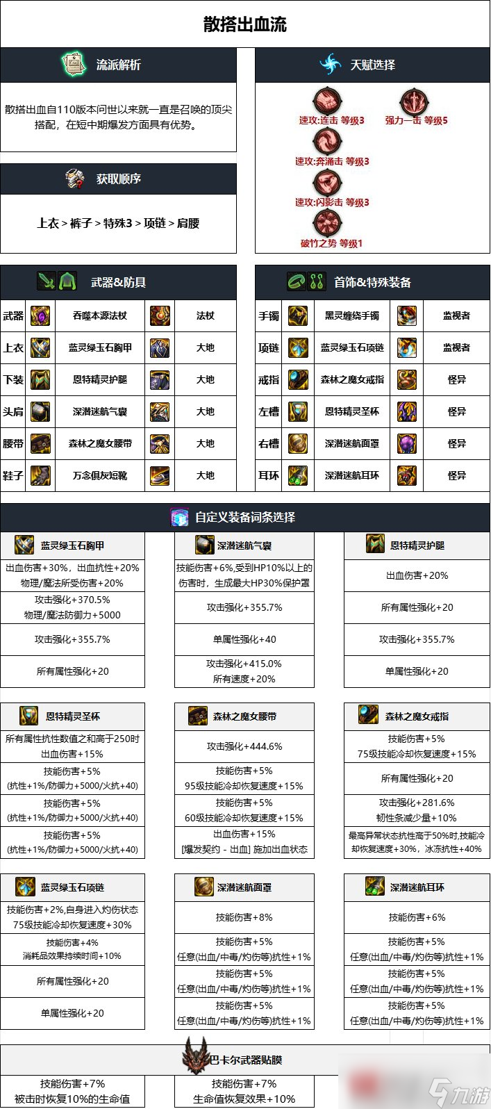 选择适合自己的团本