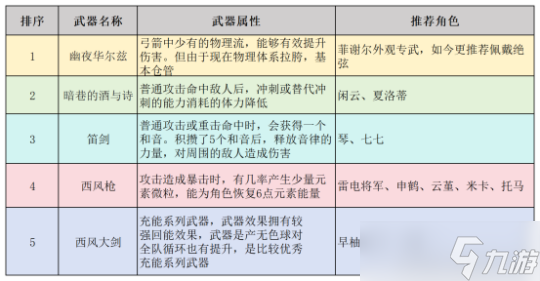 【原神】V4.5下半卡池，颜值最高的四星武器，但泛用很低