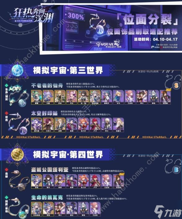 崩壞星穹鐵道2.1位面分裂三倍飾品刷取優(yōu)先級推薦 2.1位面分裂哪些飾品值得刷