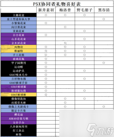 女神异闻录夜幕魅影攻略大全