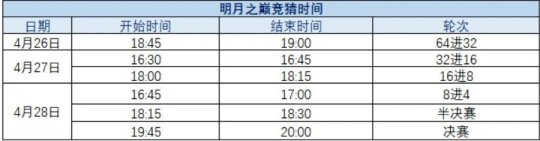 炫大碗螺狮粉，天涯明月刀OL福利五连今日来袭！