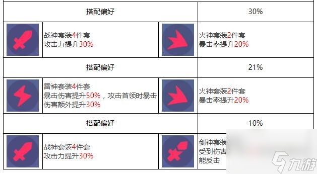 众神派对塔纳托斯欧菲莉亚角色图鉴