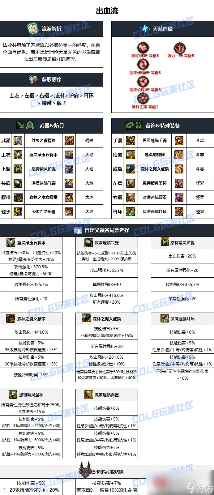 DNF雾神妮版本风法毕业装备推荐