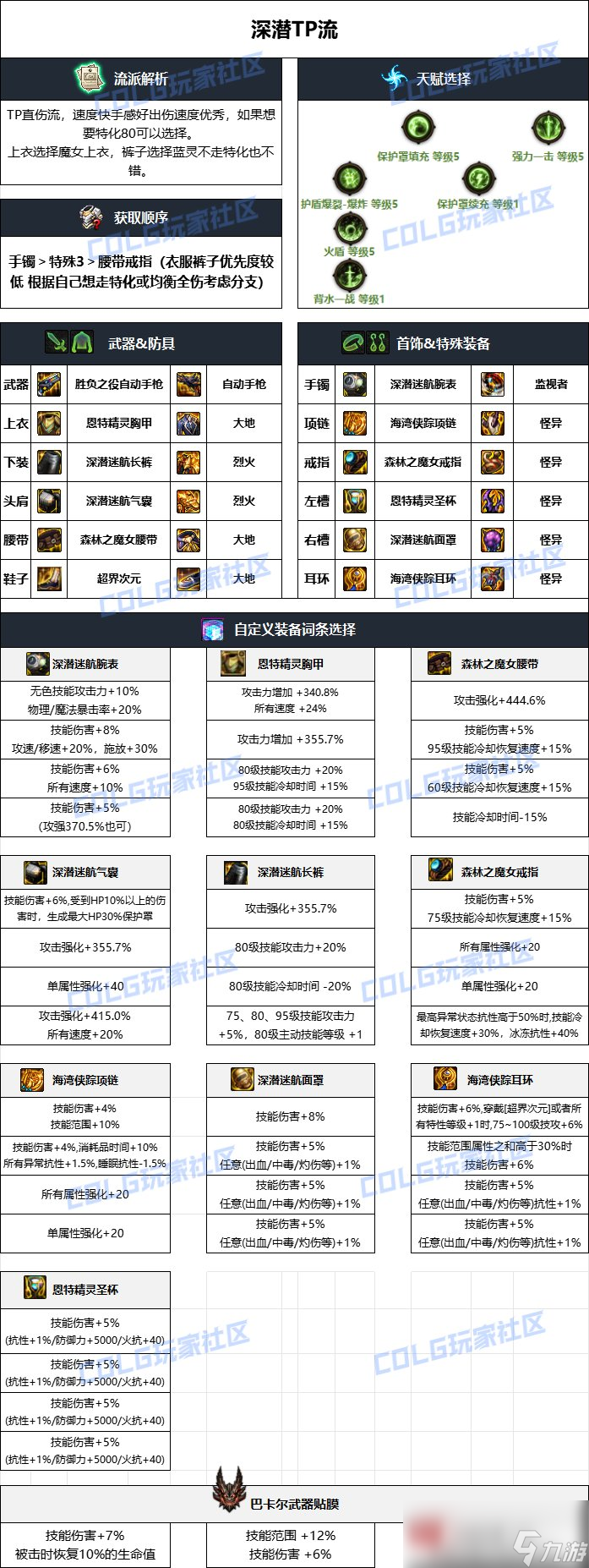 DNF雾神妮版本合金战士毕业装备推荐