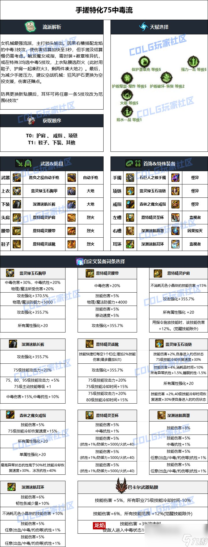 DNF雾神妮版本女机械毕业装备推荐