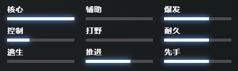 刀塔小小技能介紹
