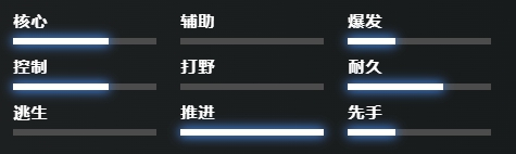 刀塔龙骑士技能介绍