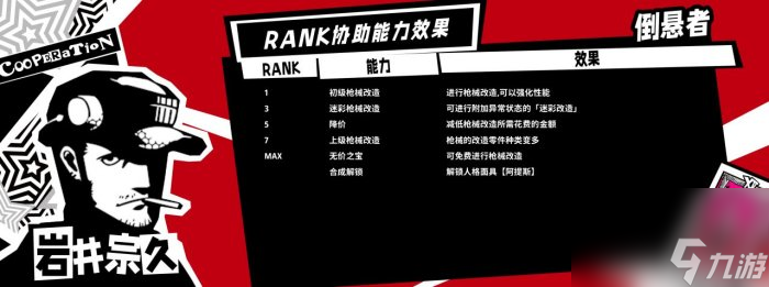 《女神異聞錄5皇家版》一周目怎么完成全成就 一周目全成就攻略