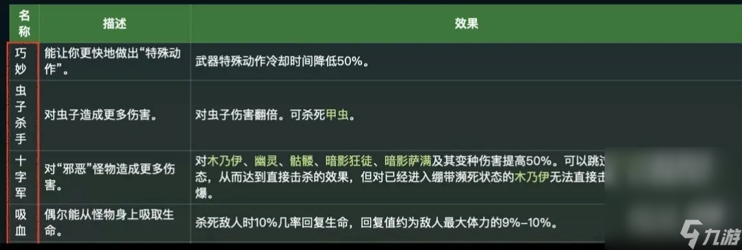 《星露谷物语》锻造台玩法攻略
