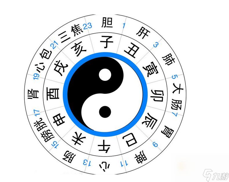 申時(shí)是指下午五點(diǎn)到七點(diǎn)