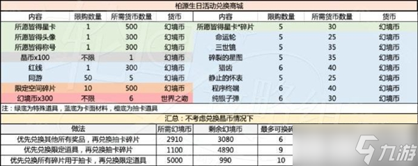 《世界之外》歲歲有今朝商店材料一覽