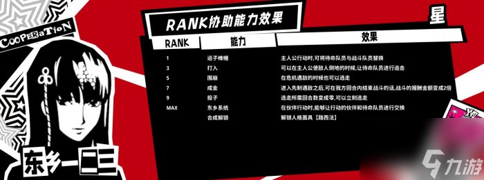 《女神异闻录5皇家版》一周目怎么完成全成就 一周目全成就攻略