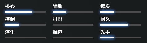 刀塔炼金术士技能介绍