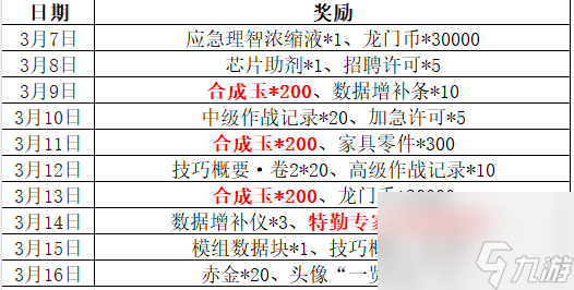 明日方舟：彩六联动，精彩前瞻，福利汇总及抽卡建议！