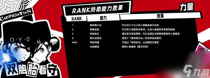 《女神異聞錄5皇家版》一周目怎么完成全成就 一周目全成就攻略