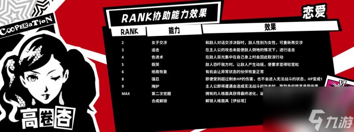 《女神異聞錄5皇家版》一周目怎么完成全成就 一周目全成就攻略