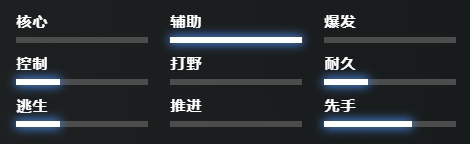 刀塔樹精衛(wèi)士技能介紹