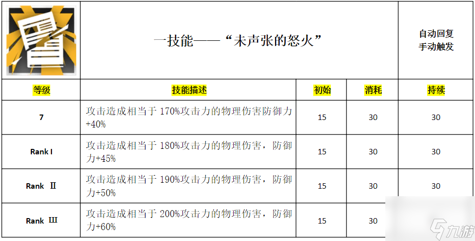 明日方舟：宝刀未老的“叔叔”究竟何等强悍？