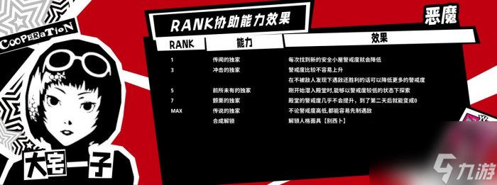 《女神異聞錄5皇家版》一周目怎么完成全成就 一周目全成就攻略