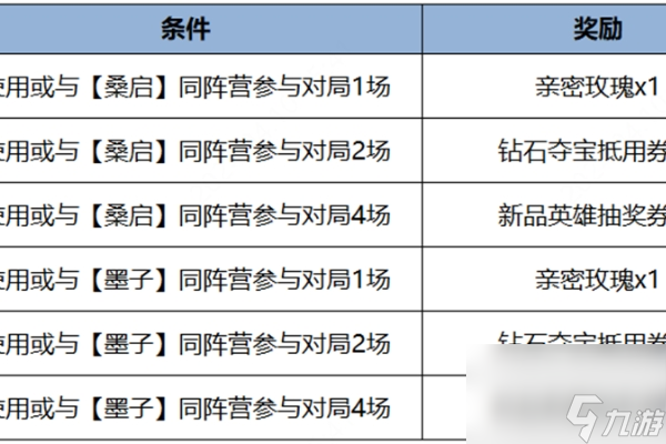 王者荣耀4月11日版本更新内容一览