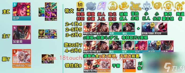云顶之弈s11蓝蓝蓝天使阵容攻略