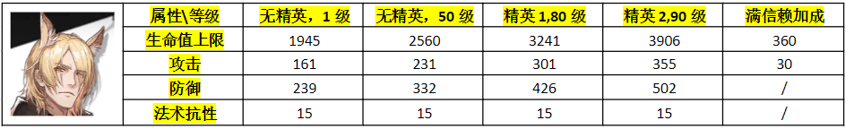 明日方舟：宝刀未老的“叔叔”究竟何等强悍？