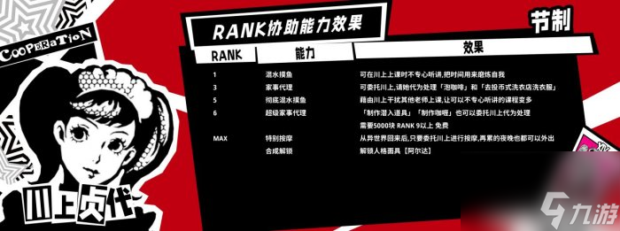 《女神異聞錄5皇家版》一周目怎么完成全成就 一周目全成就攻略