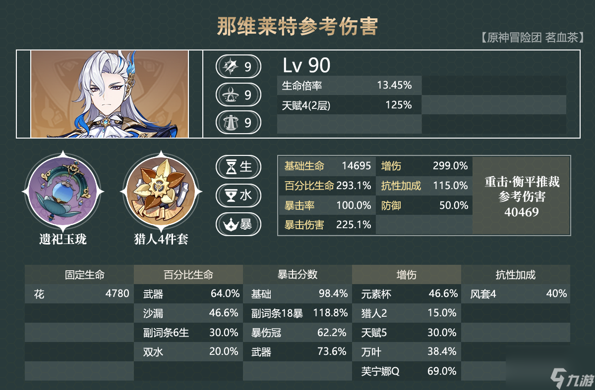 原神那芙万队伍怎么玩