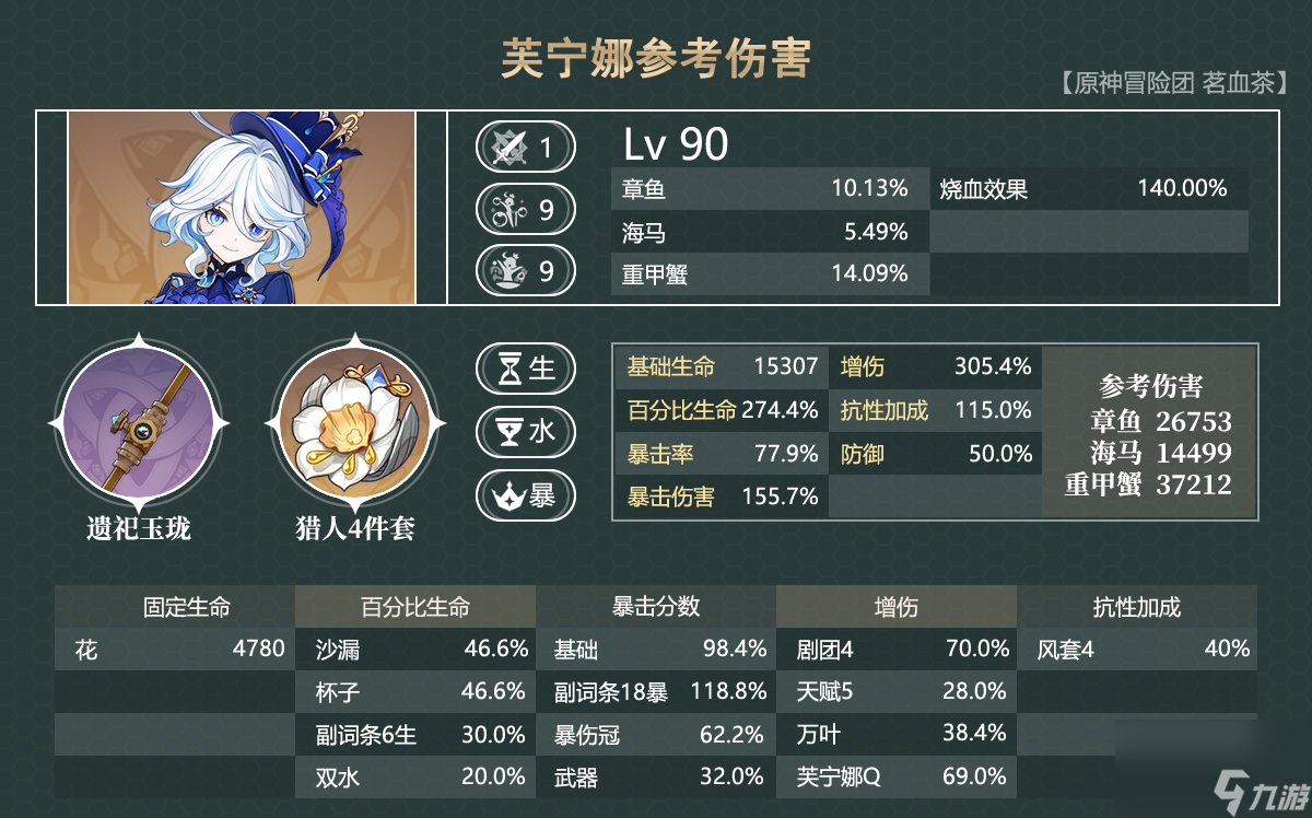 原神那芙万队伍怎么玩
